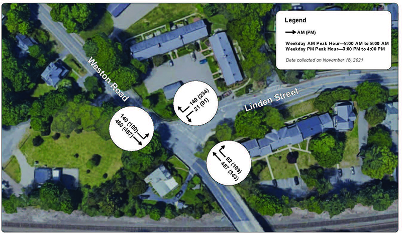 Figure 13 - Weekday Turning Movement Counts: Linden Street and Weston Road